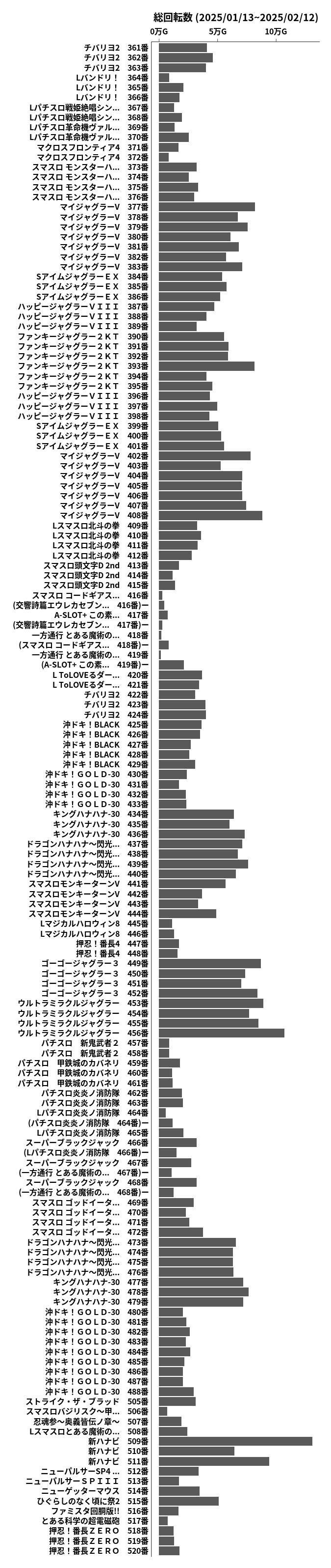 累計差枚数の画像