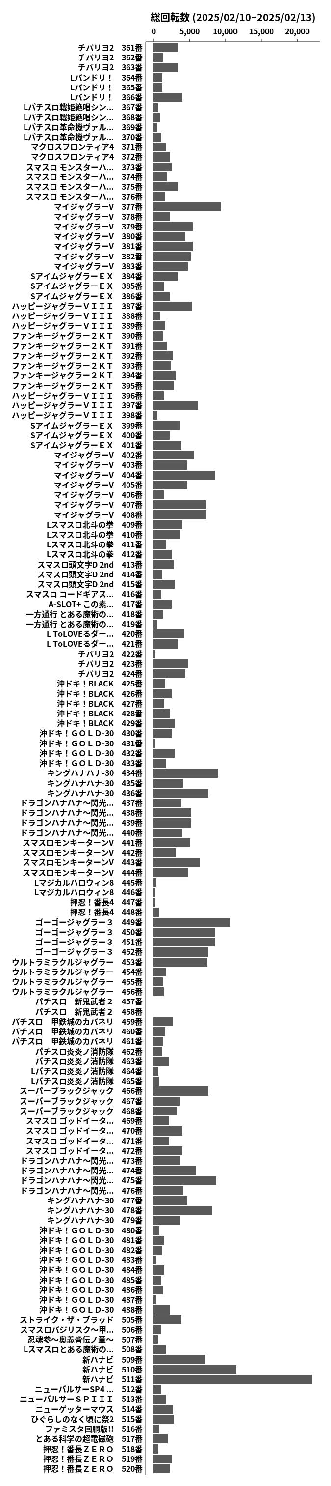 累計差枚数の画像