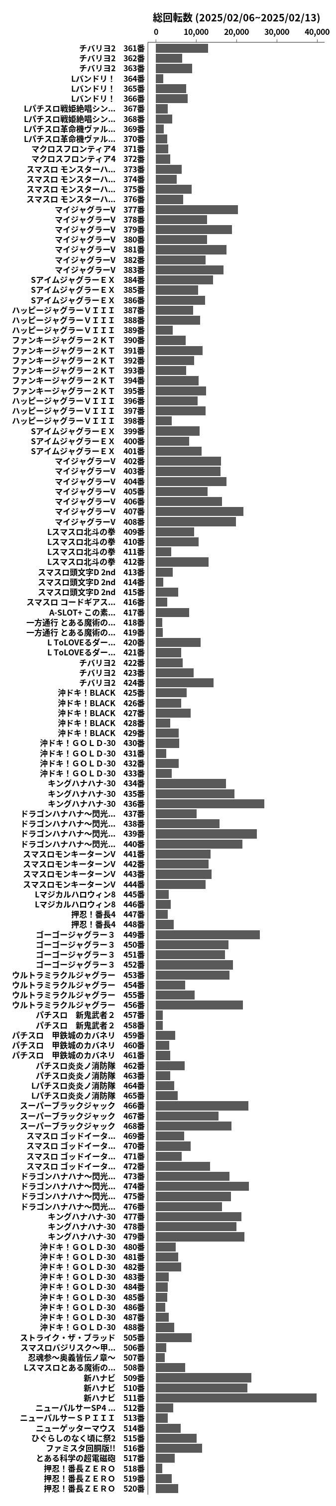 累計差枚数の画像