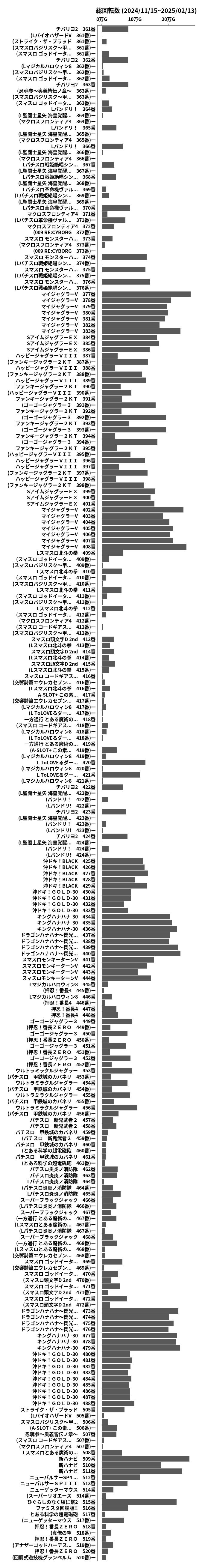 累計差枚数の画像