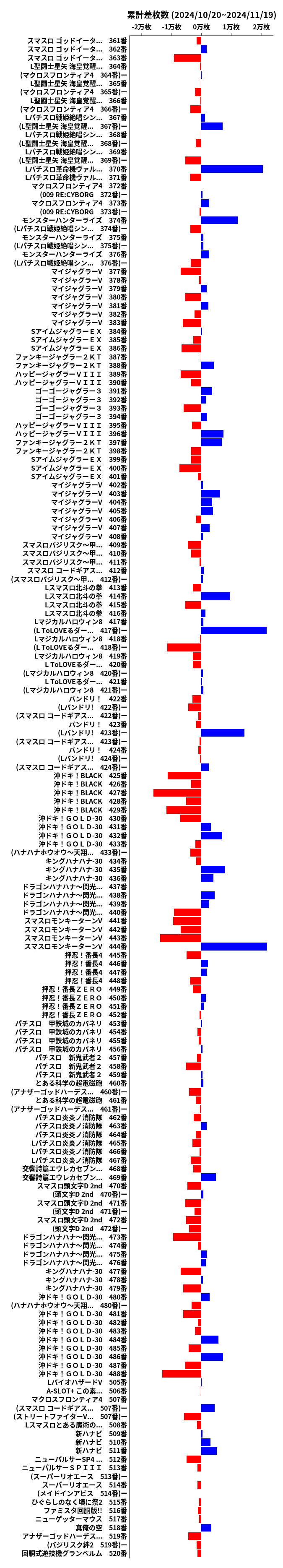 累計差枚数の画像