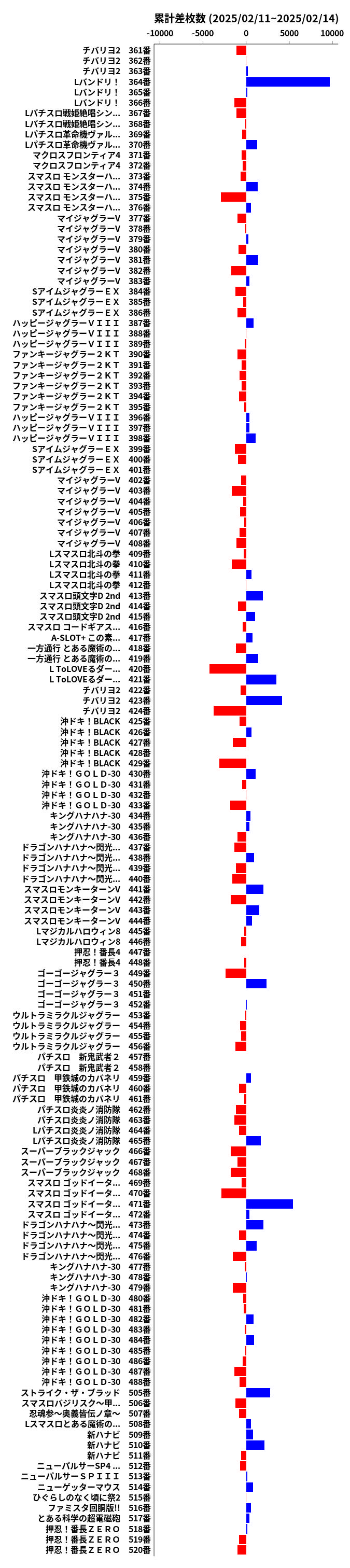 累計差枚数の画像