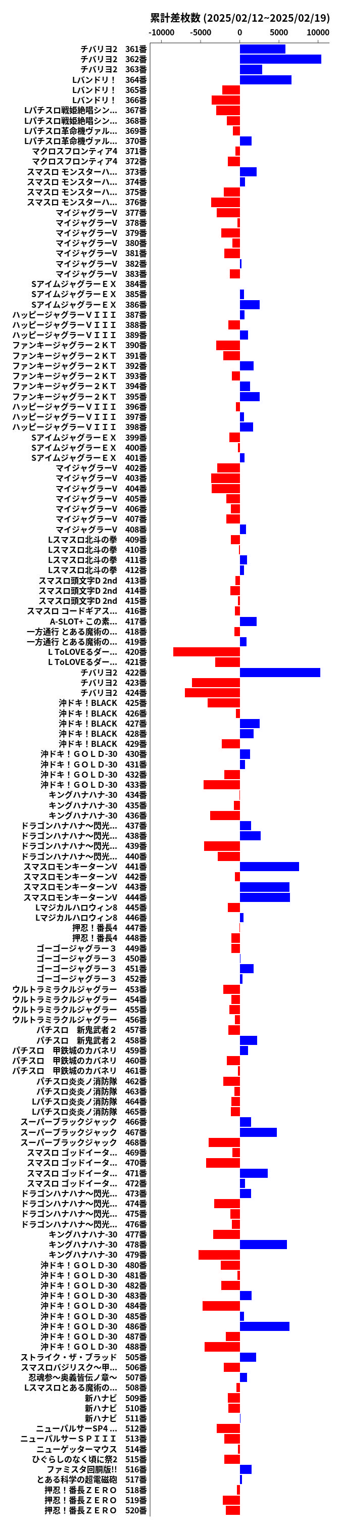 累計差枚数の画像