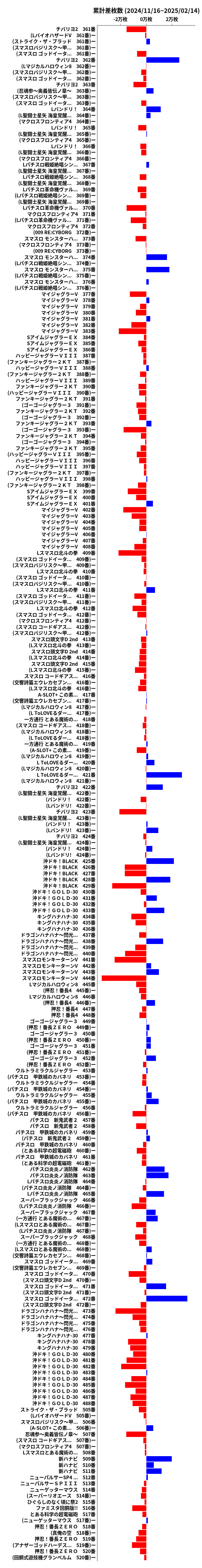 累計差枚数の画像