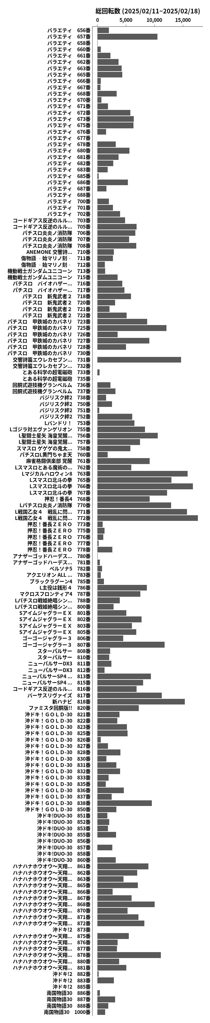 累計差枚数の画像