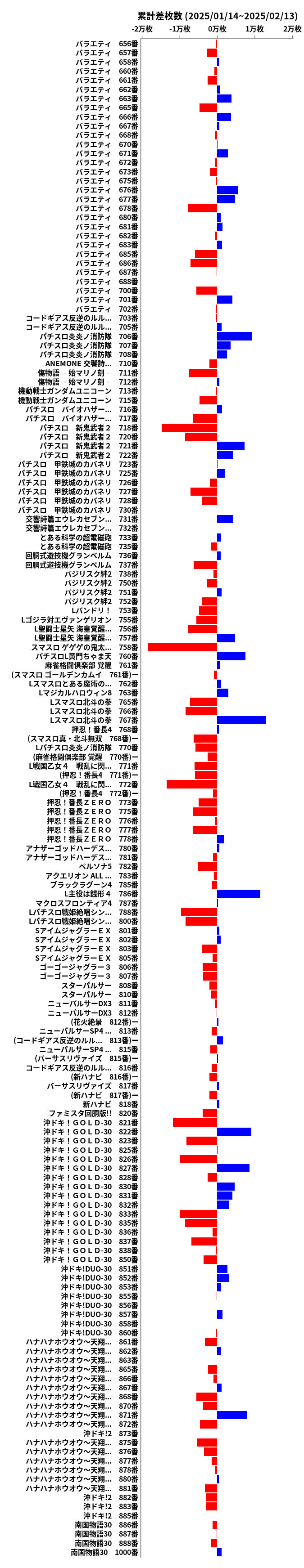 累計差枚数の画像