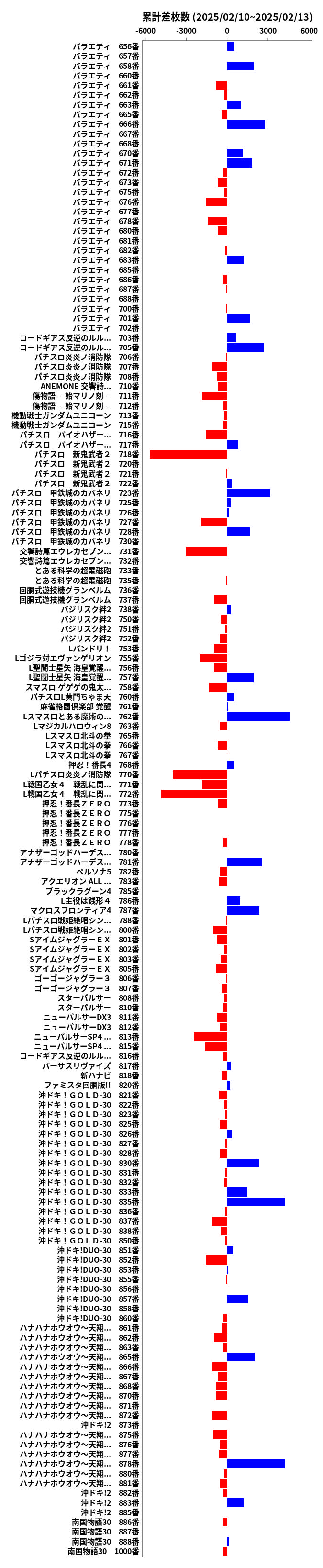 累計差枚数の画像