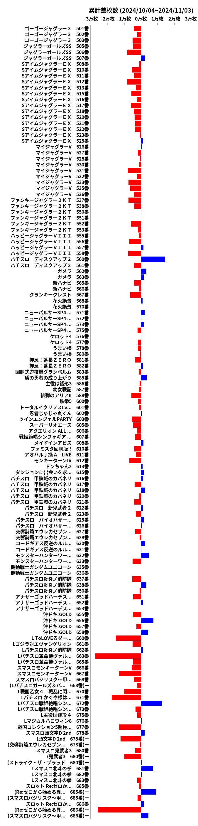 累計差枚数の画像