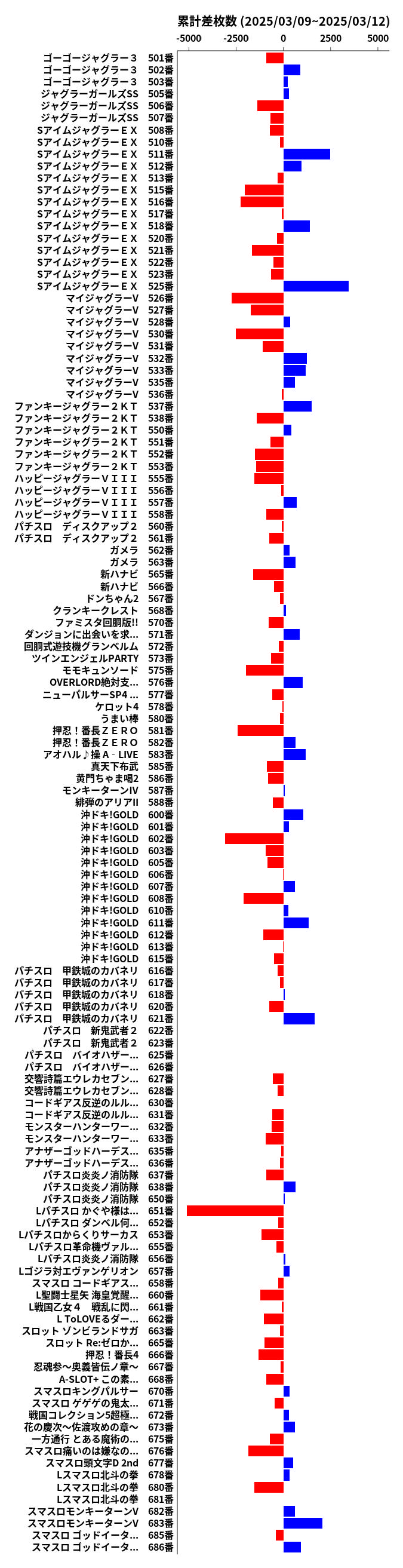 累計差枚数の画像