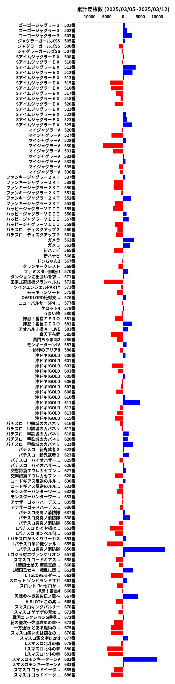 累計差枚数の画像