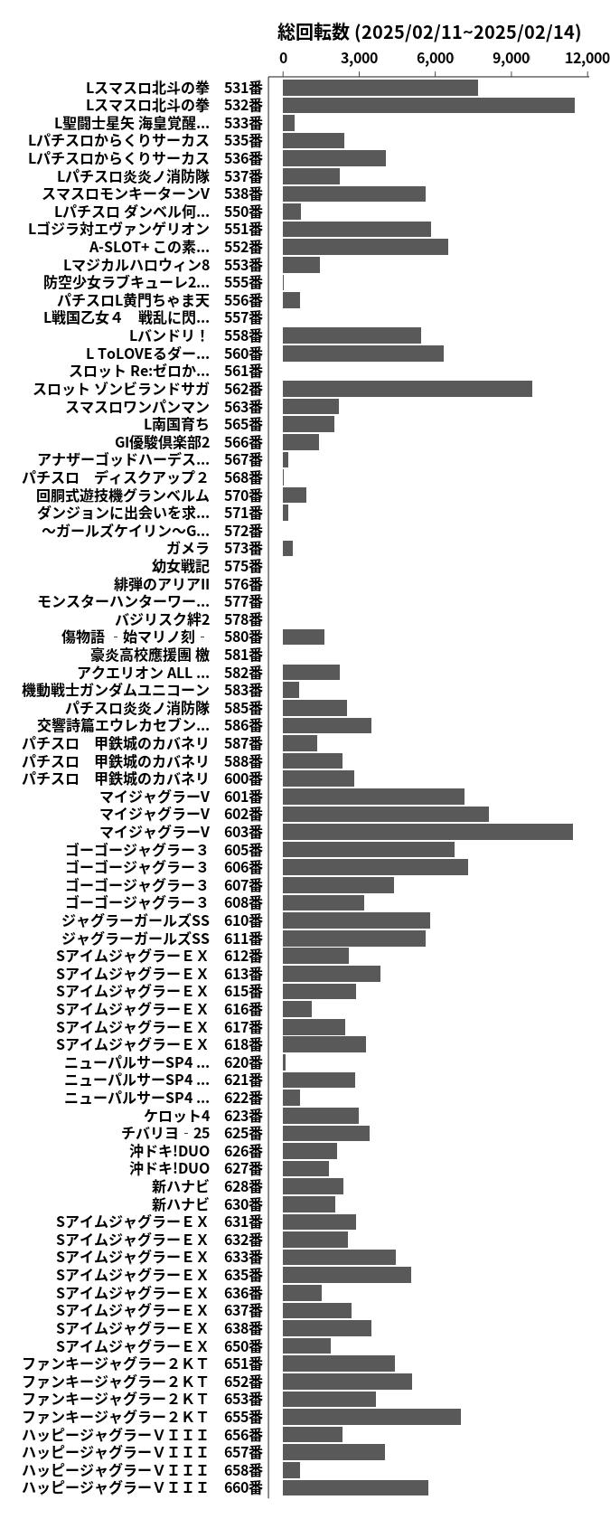 累計差枚数の画像