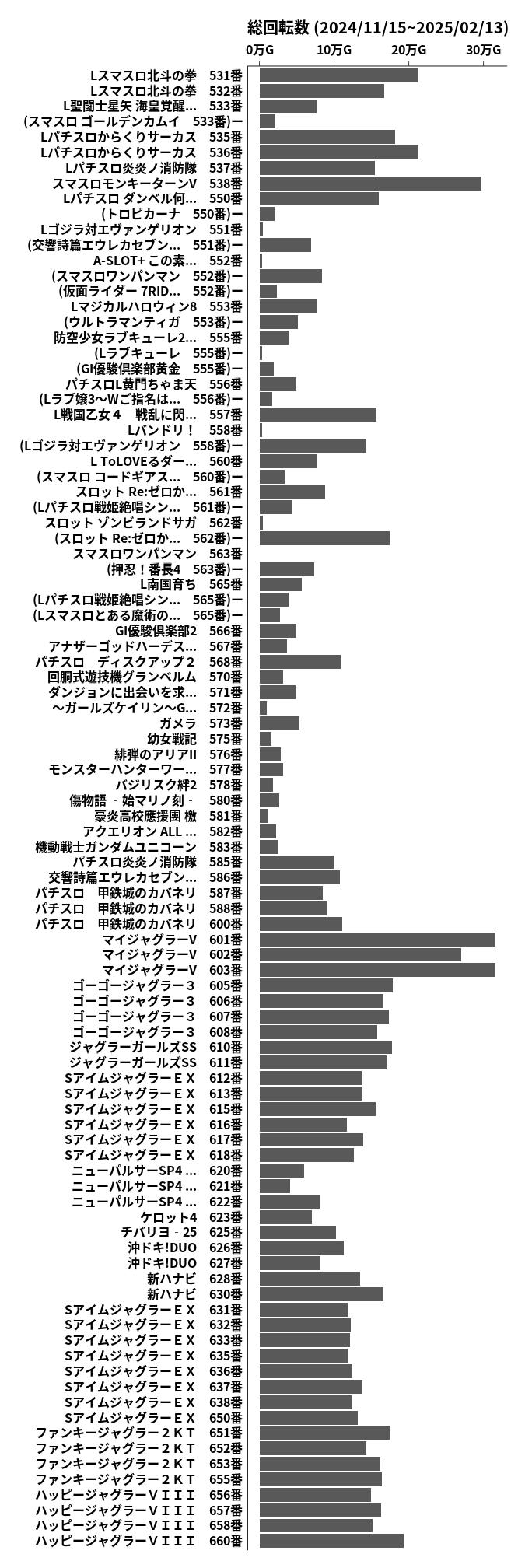 累計差枚数の画像