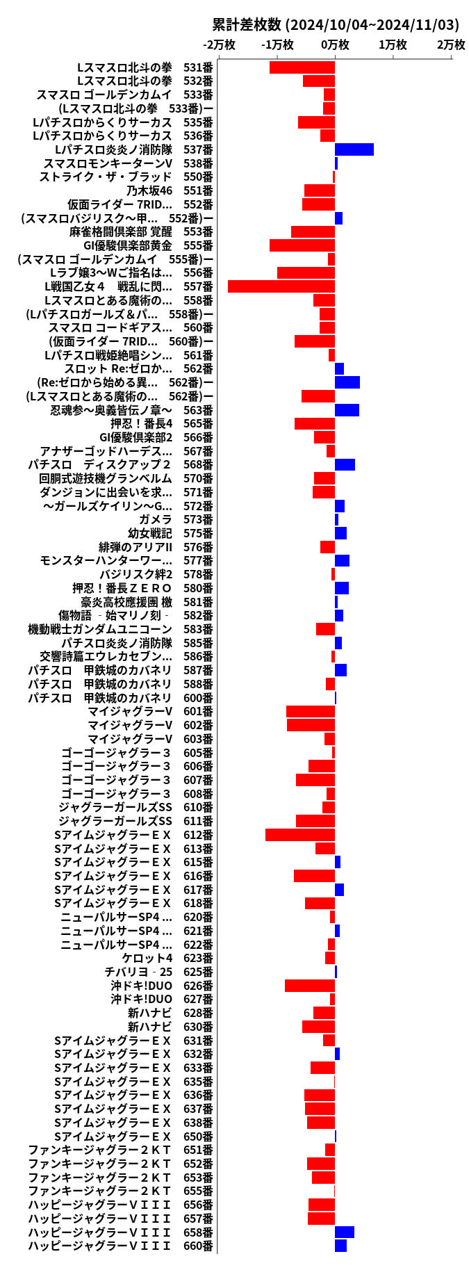 累計差枚数の画像