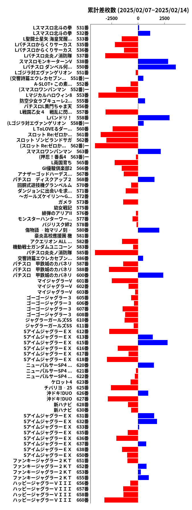 累計差枚数の画像