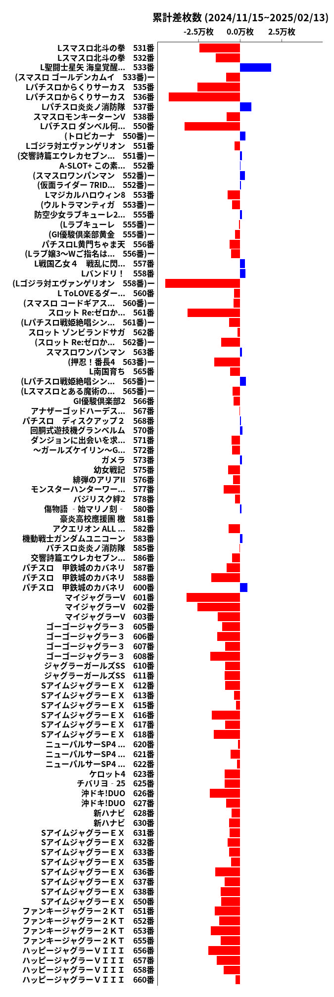 累計差枚数の画像