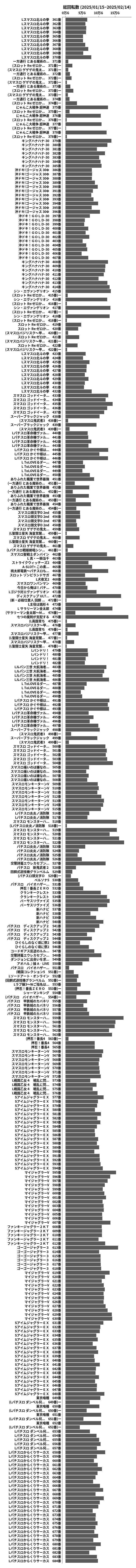 累計差枚数の画像