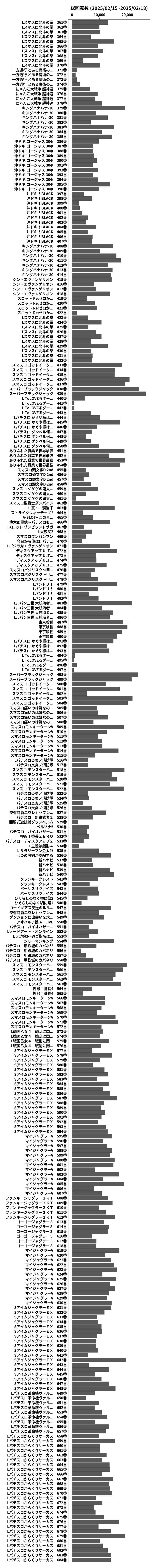 累計差枚数の画像