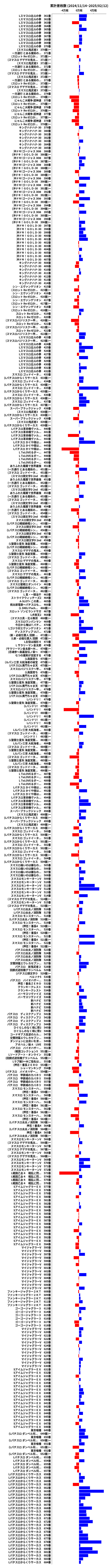 累計差枚数の画像