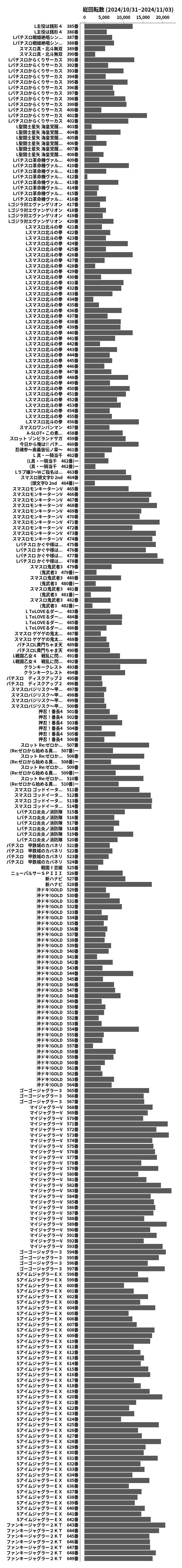 累計差枚数の画像