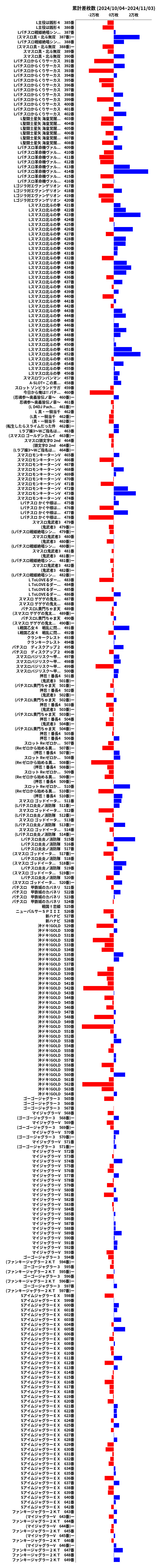 累計差枚数の画像