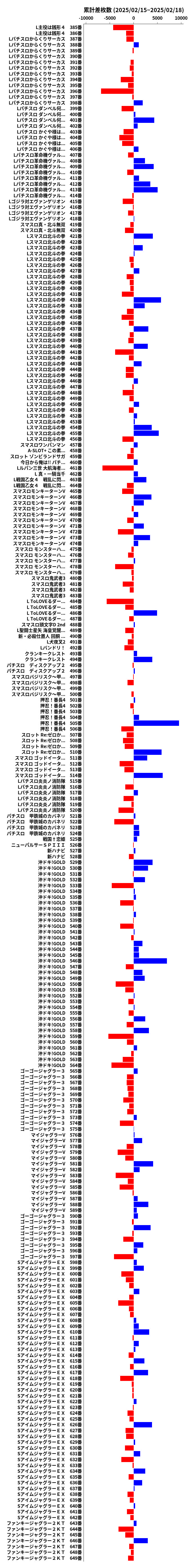 累計差枚数の画像