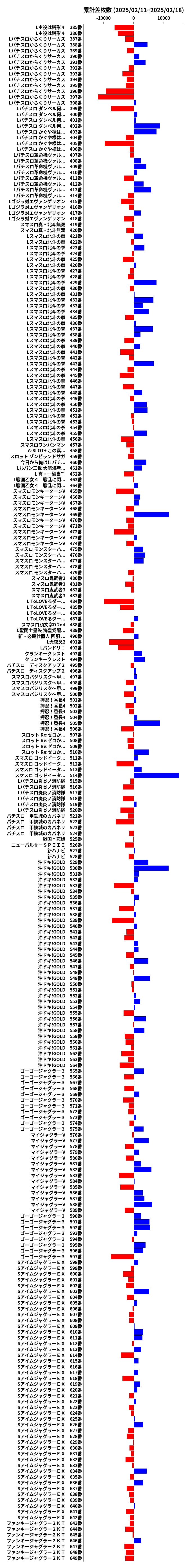 累計差枚数の画像