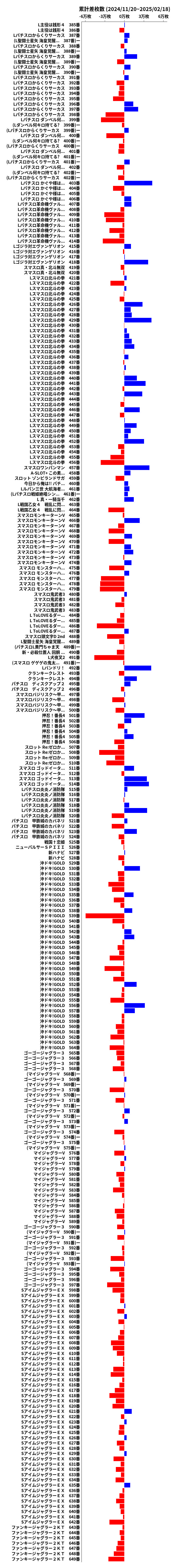 累計差枚数の画像