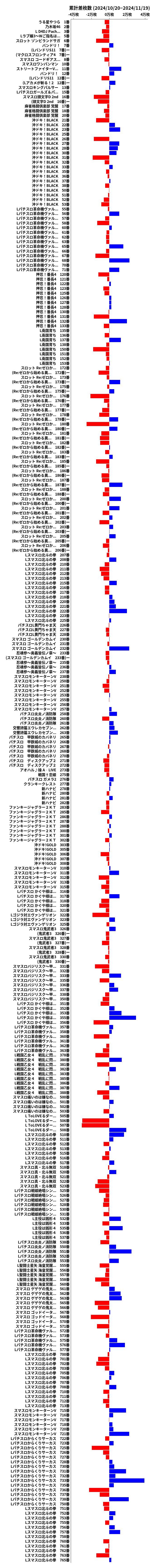 累計差枚数の画像