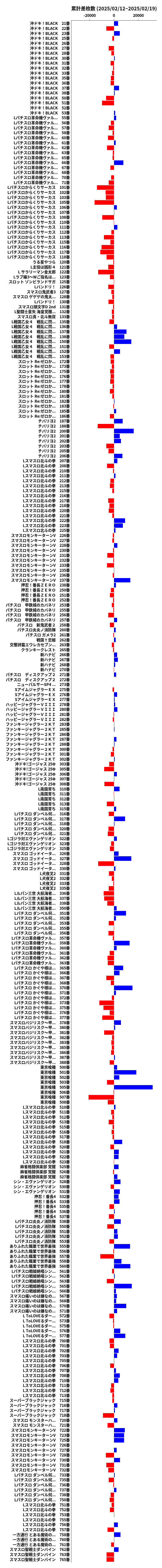 累計差枚数の画像