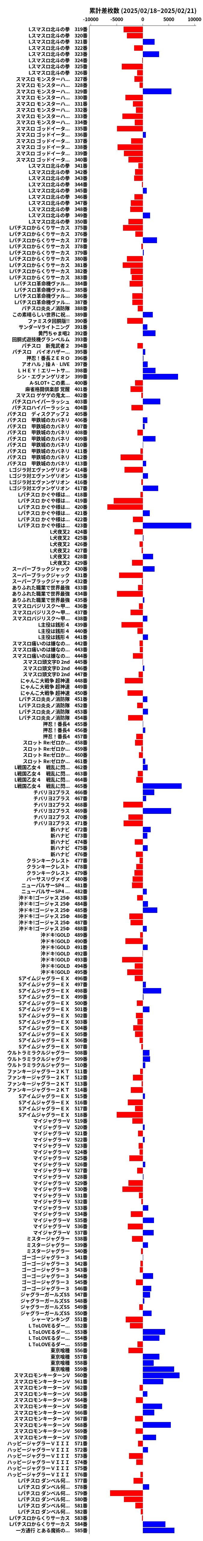 累計差枚数の画像