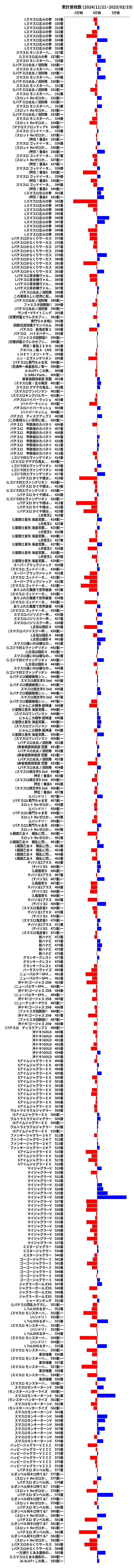 累計差枚数の画像