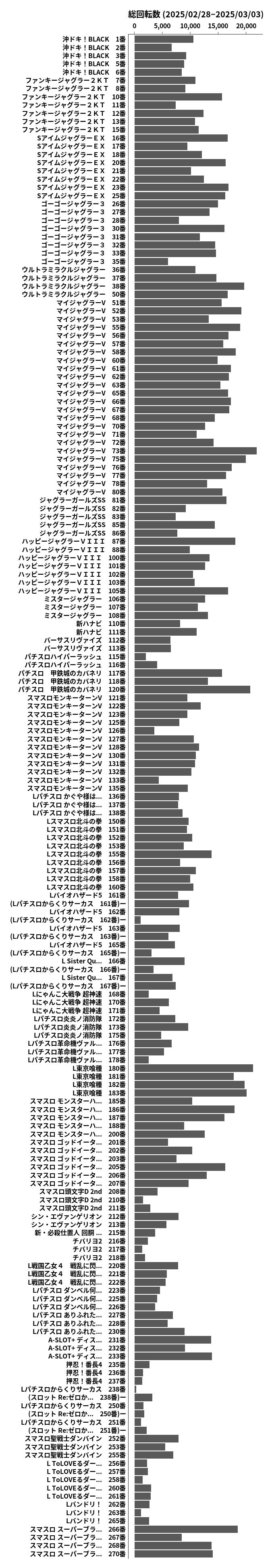 累計差枚数の画像