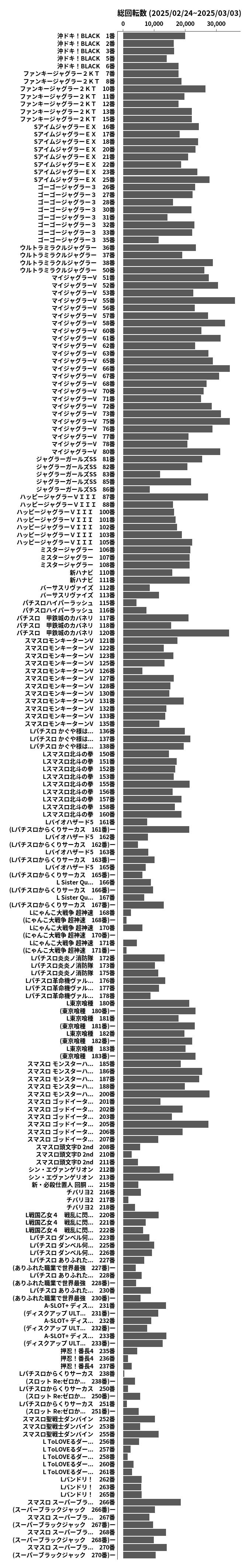 累計差枚数の画像