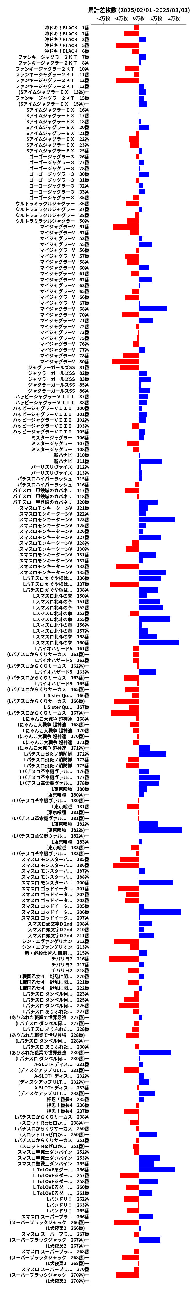 累計差枚数の画像