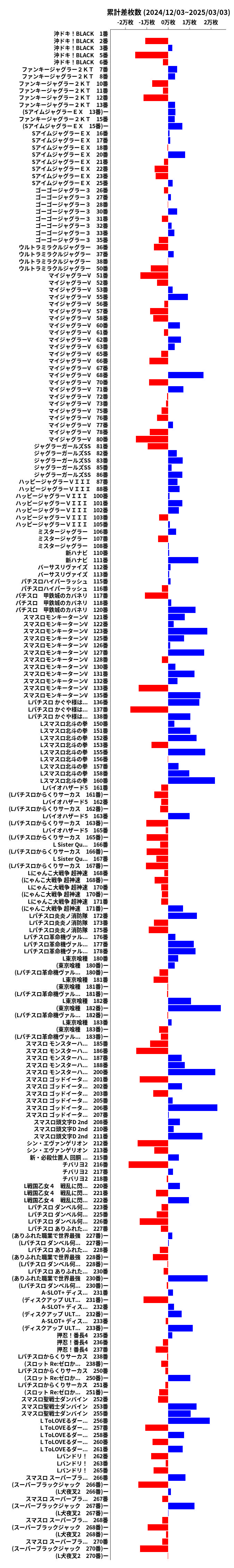 累計差枚数の画像