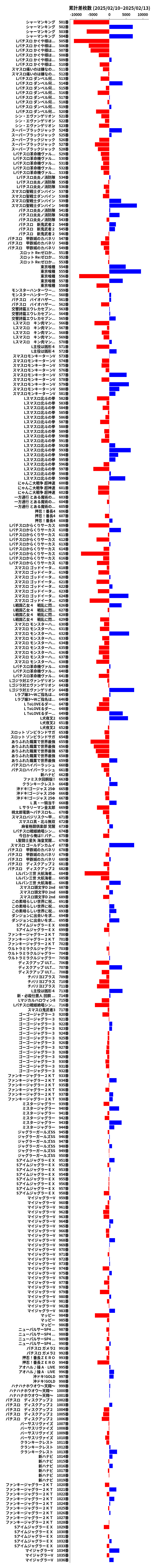 累計差枚数の画像