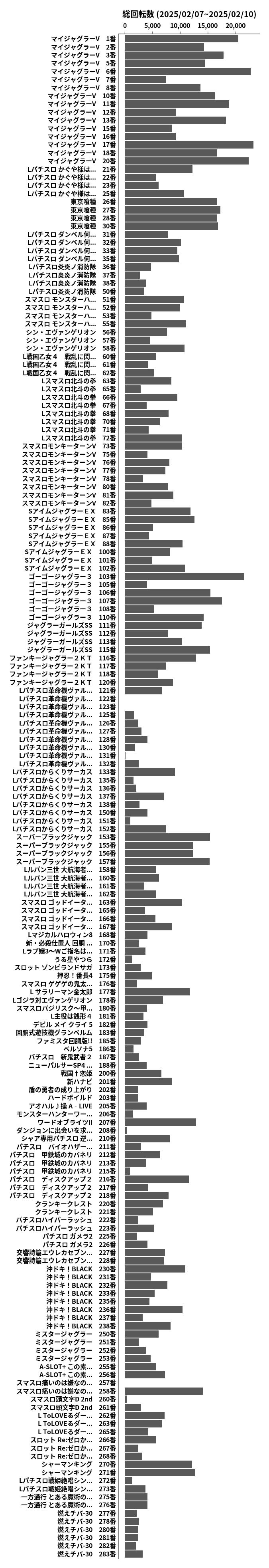 累計差枚数の画像