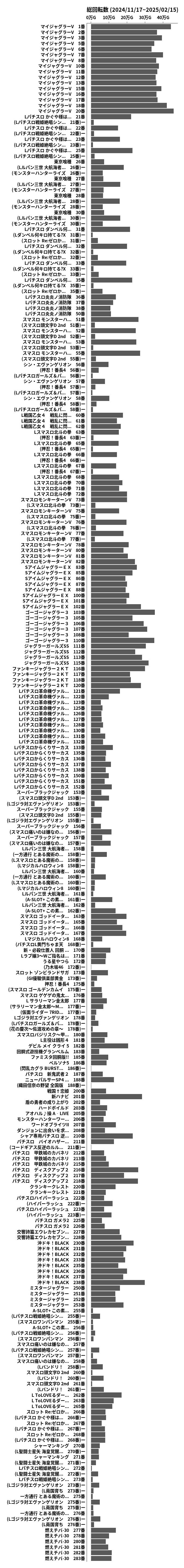 累計差枚数の画像