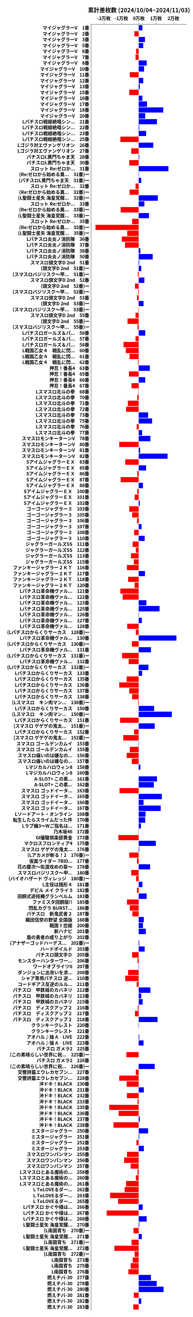 累計差枚数の画像