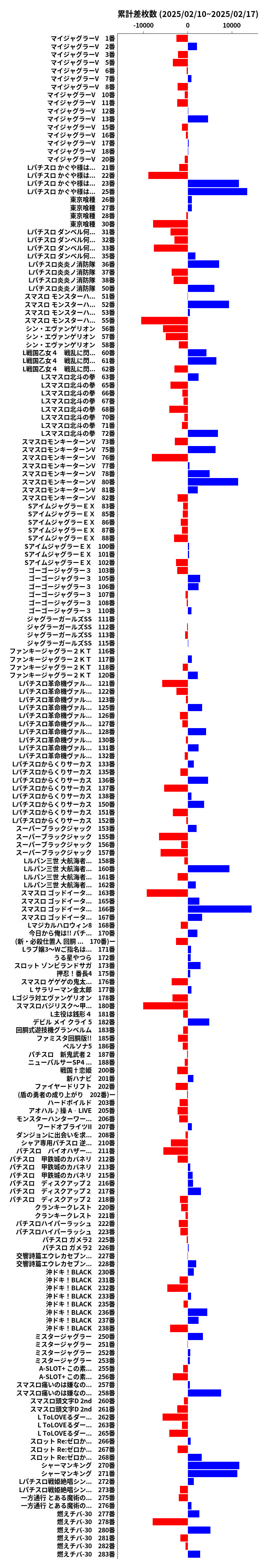 累計差枚数の画像