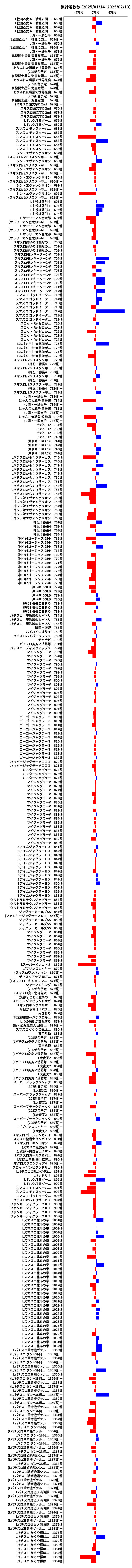 累計差枚数の画像