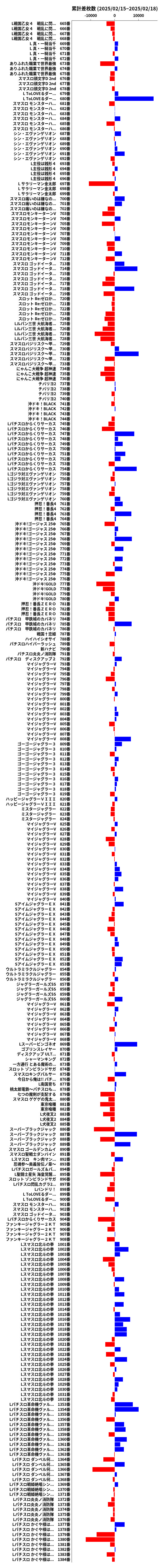 累計差枚数の画像