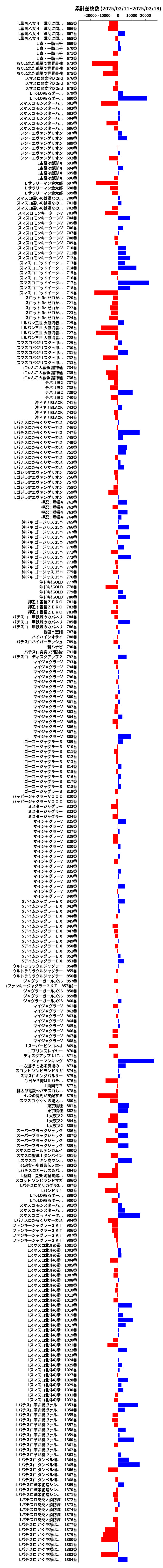 累計差枚数の画像