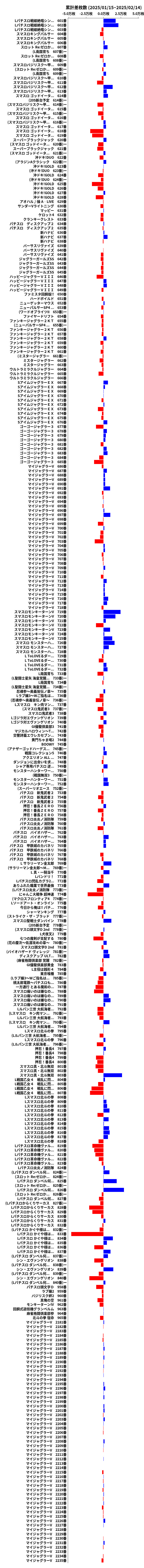 累計差枚数の画像