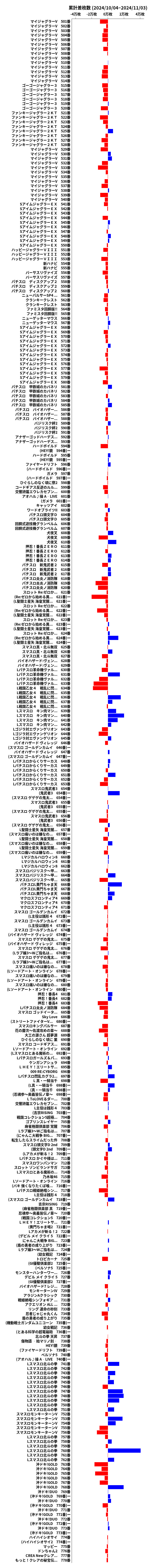 累計差枚数の画像