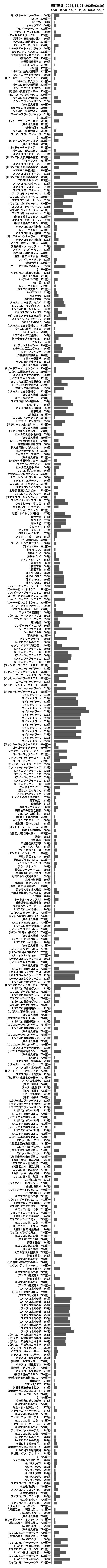 累計差枚数の画像