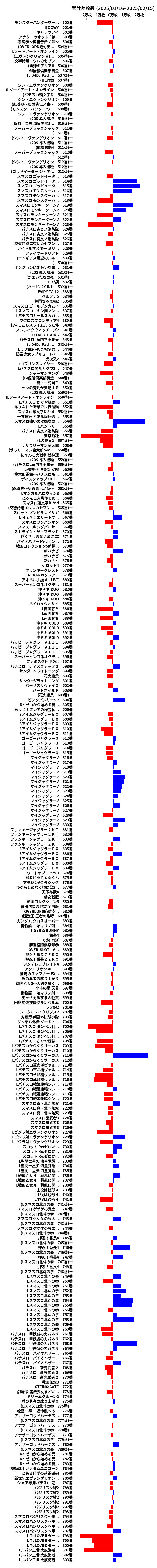 累計差枚数の画像