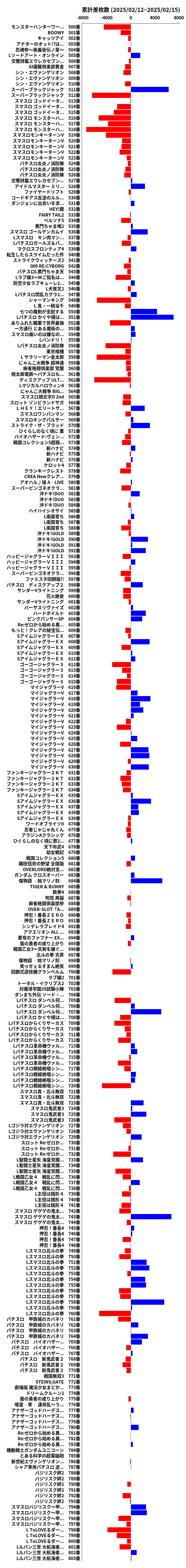 累計差枚数の画像