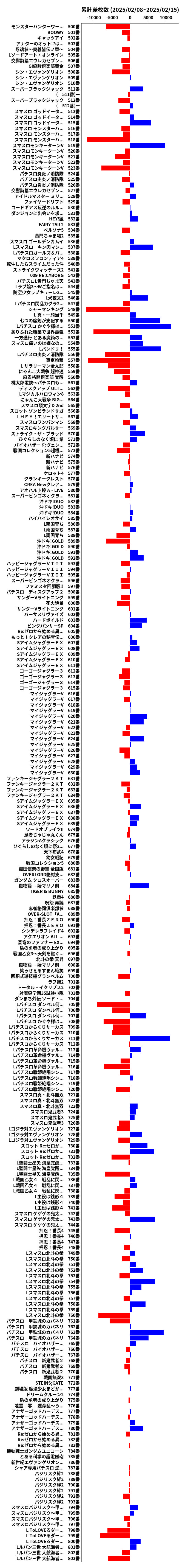 累計差枚数の画像