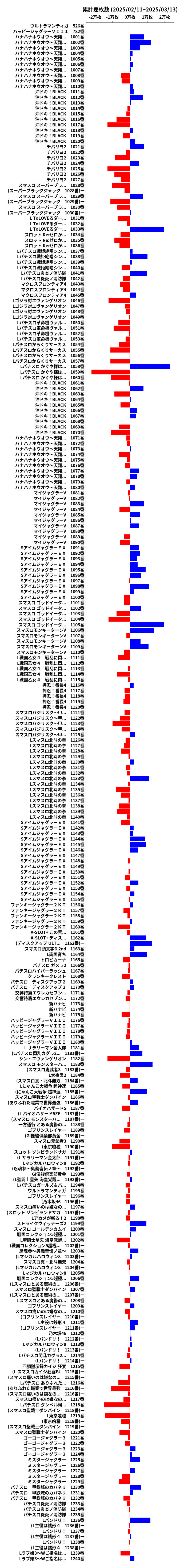 累計差枚数の画像